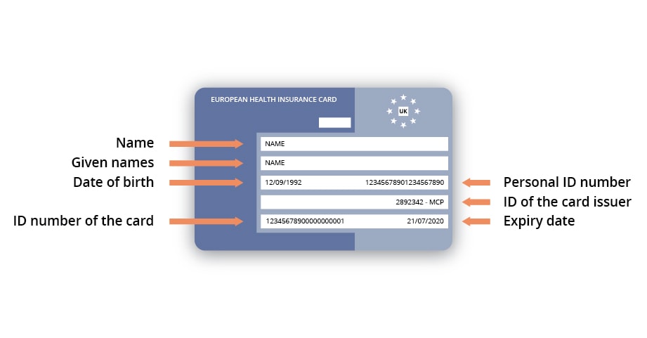 european travel nhs card