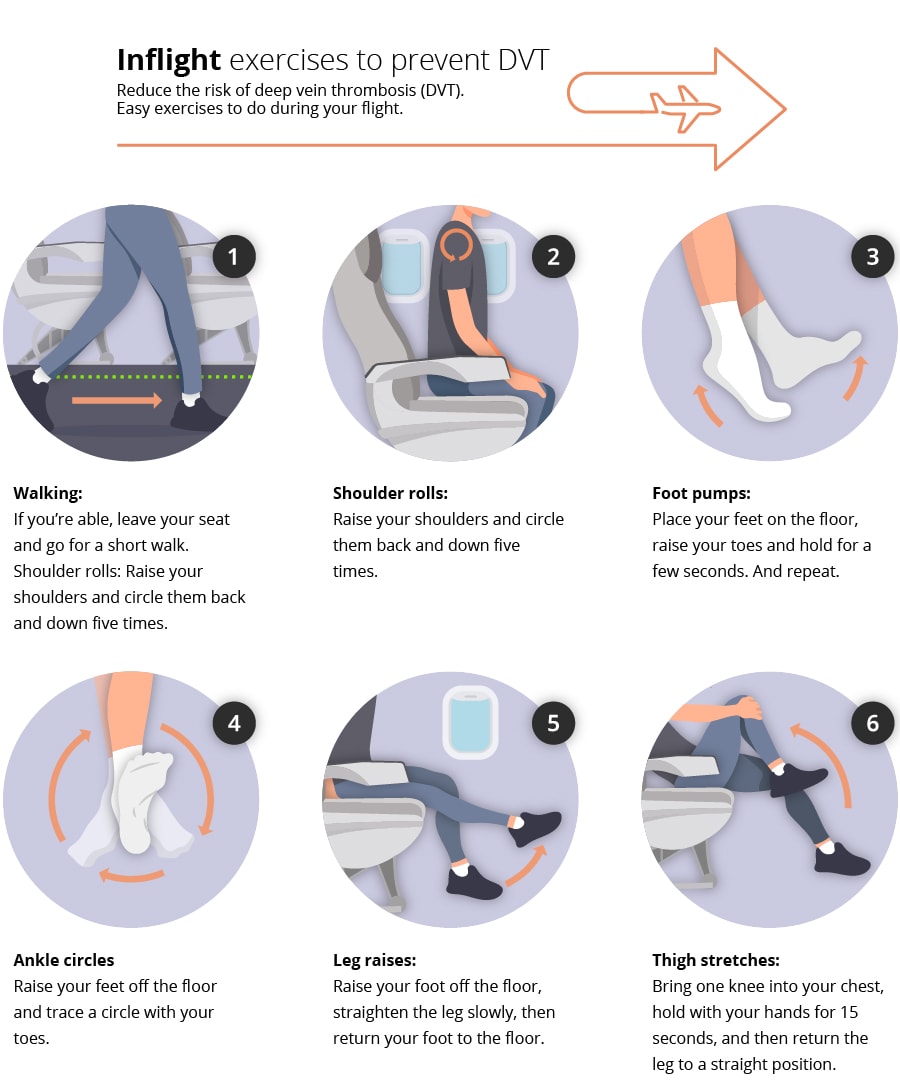 Inflight exercises to prevent DVT